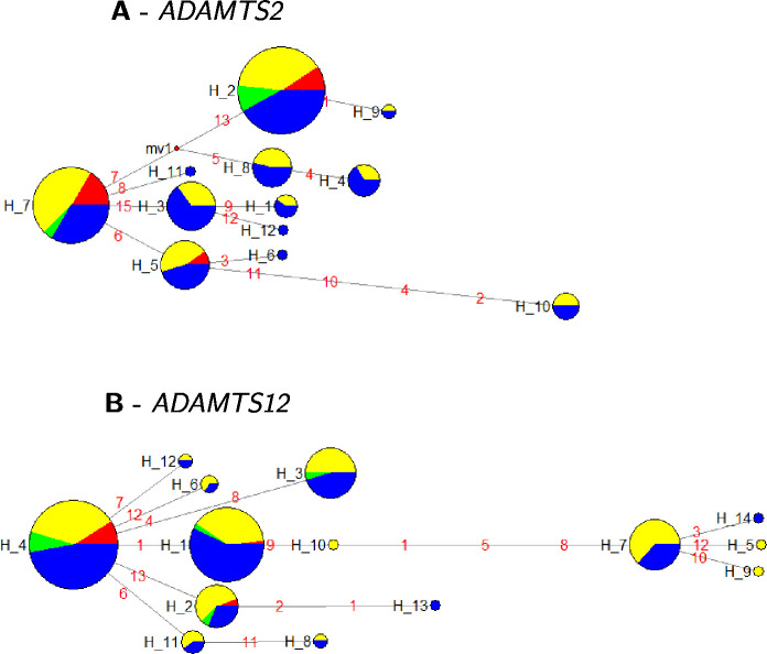 Fig 1