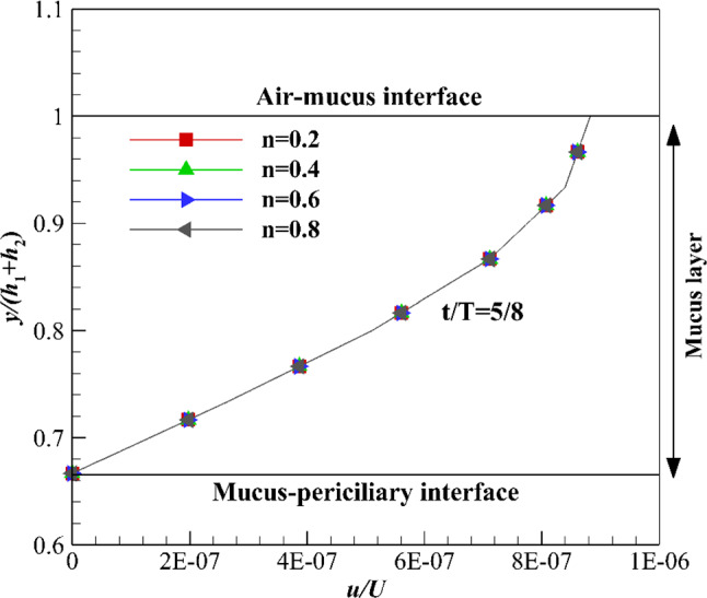 Fig. 10