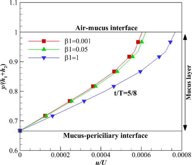 Fig. 16