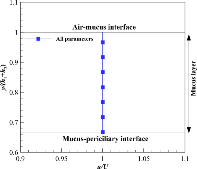 Fig. 13
