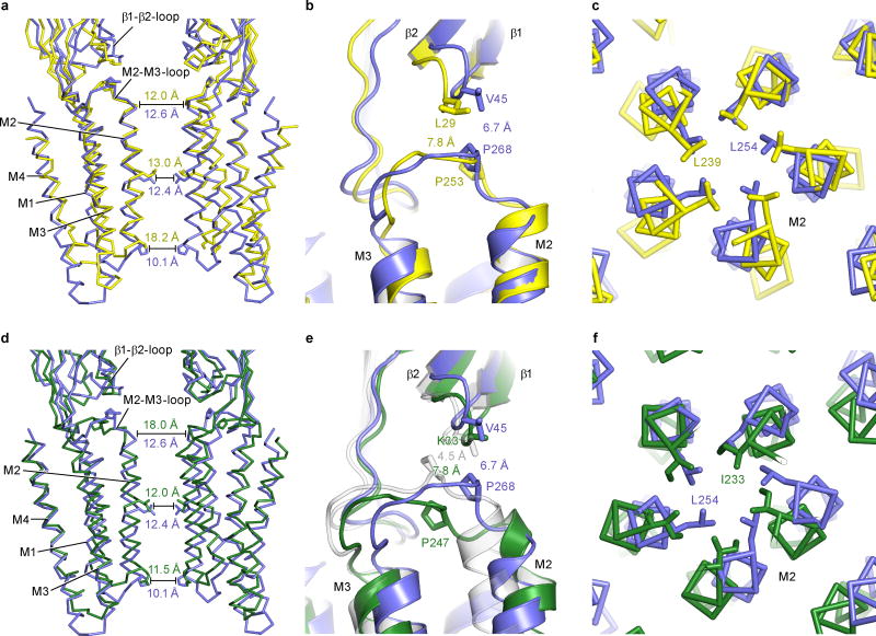 Extended Data Figure 3