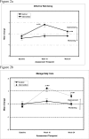 Figure 2a,b,c