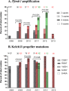 FIG 4