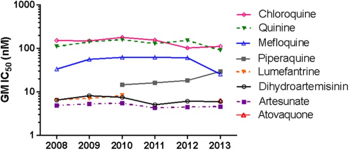 FIG 2