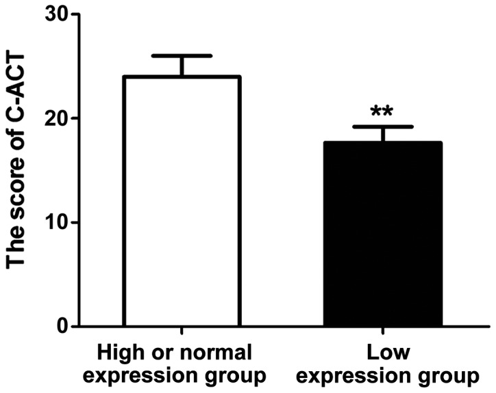 Figure 5.