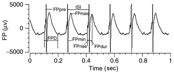 Figure 2.