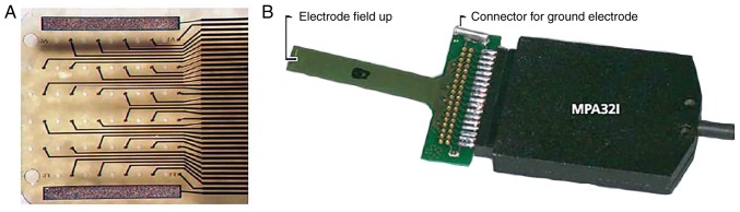 Figure 1.