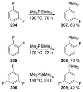 Scheme 30