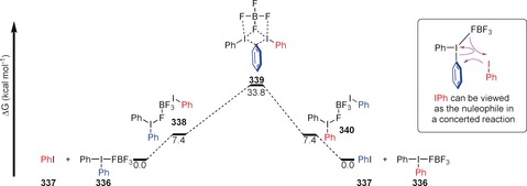 Scheme 46