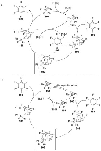 Scheme 29