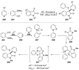 Scheme 35