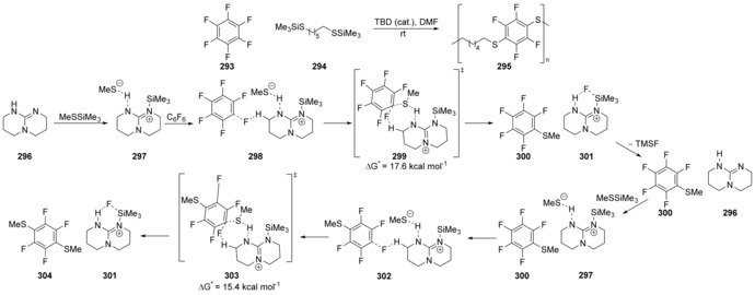 Scheme 41