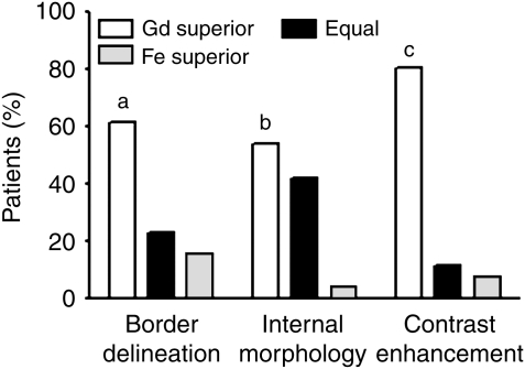 Fig. 4.