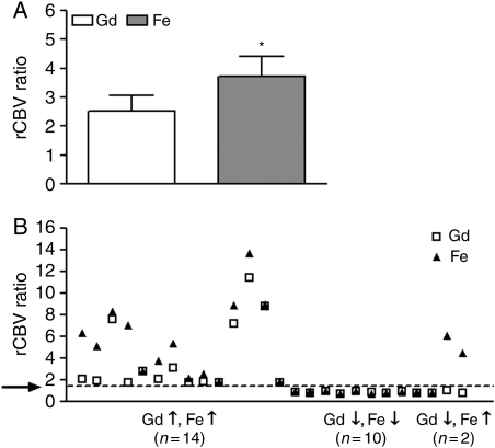 Fig. 6.