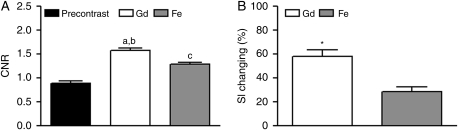 Fig. 5.