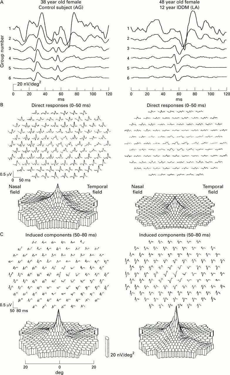 Figure 4  