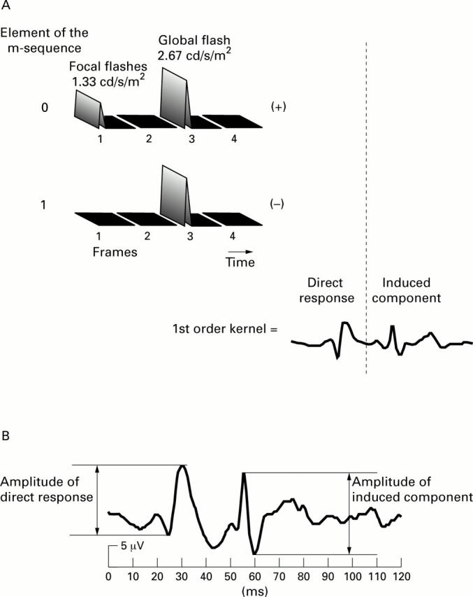 Figure 2  