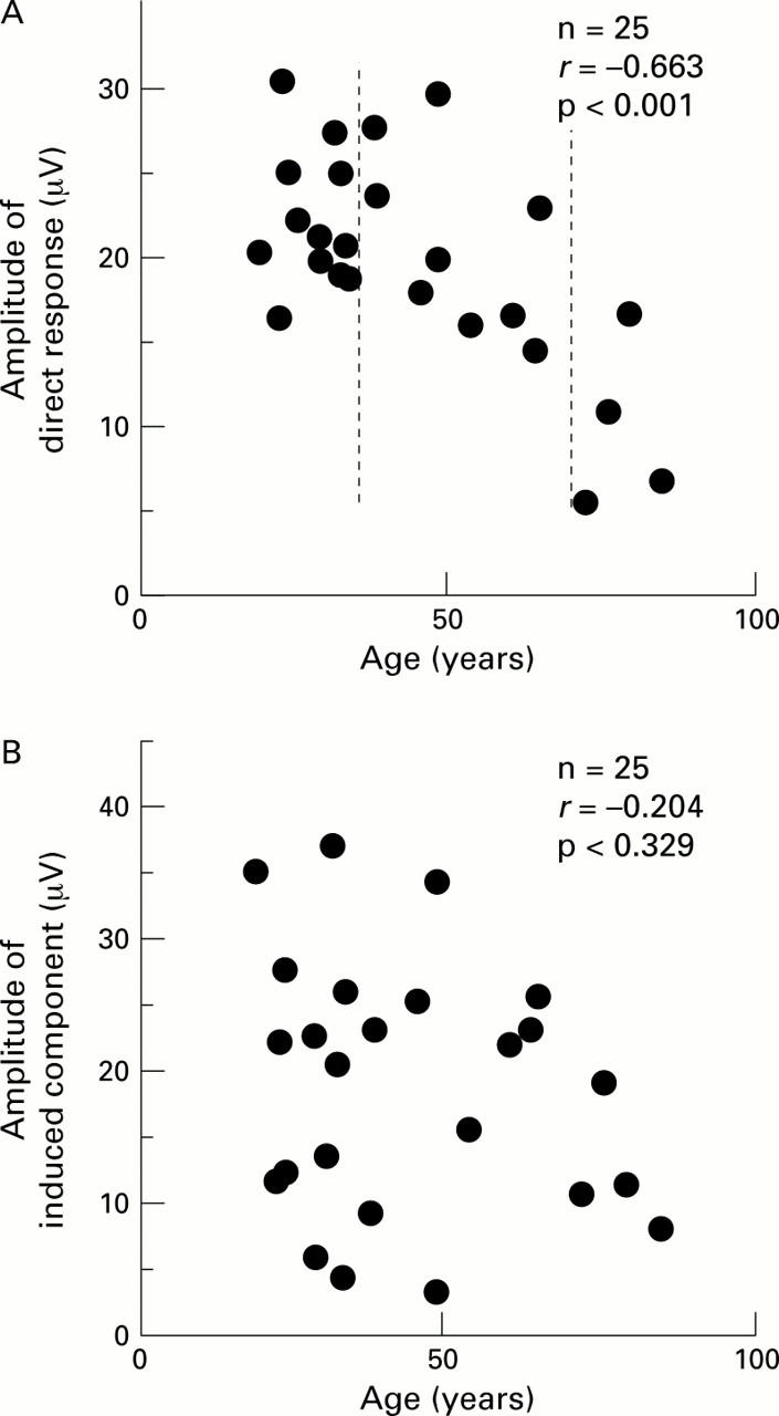 Figure 5  