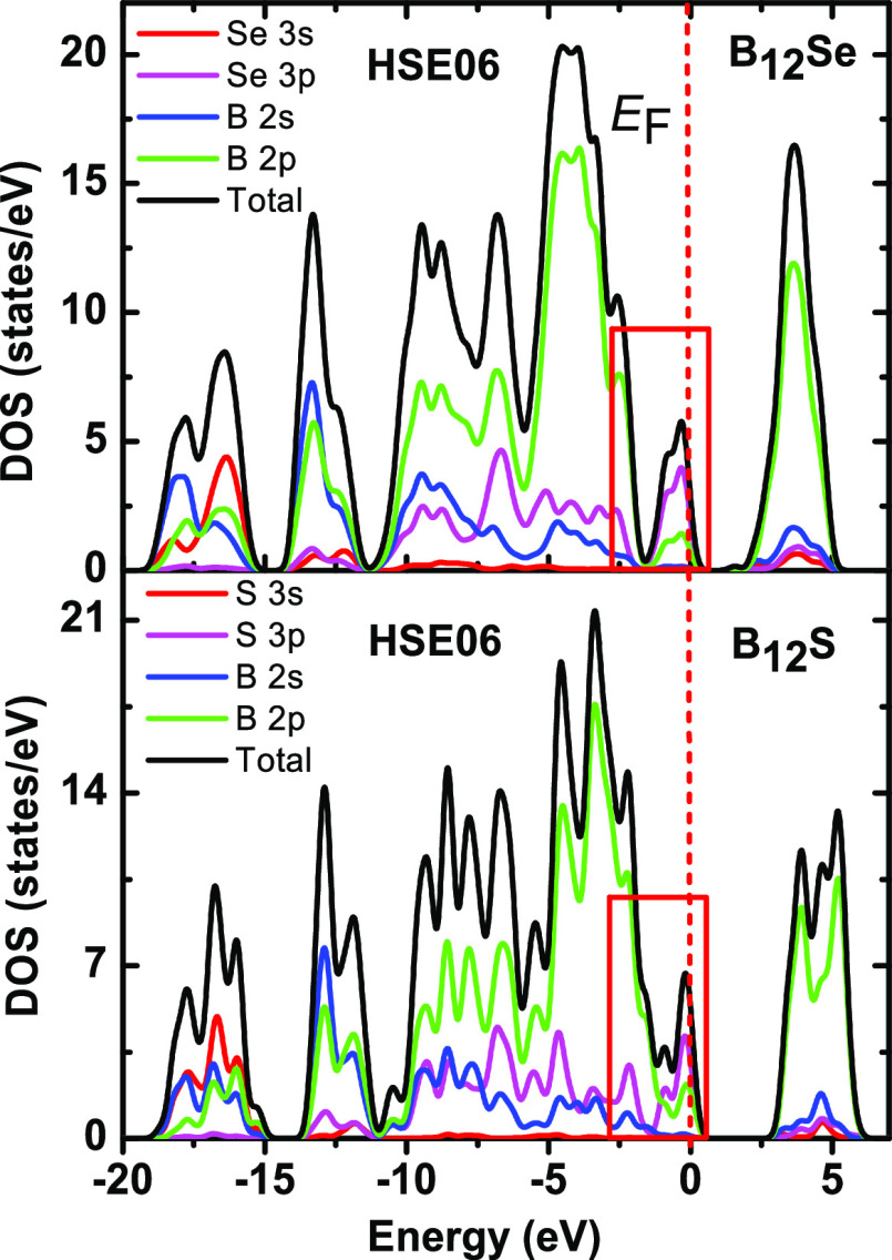 Figure 12