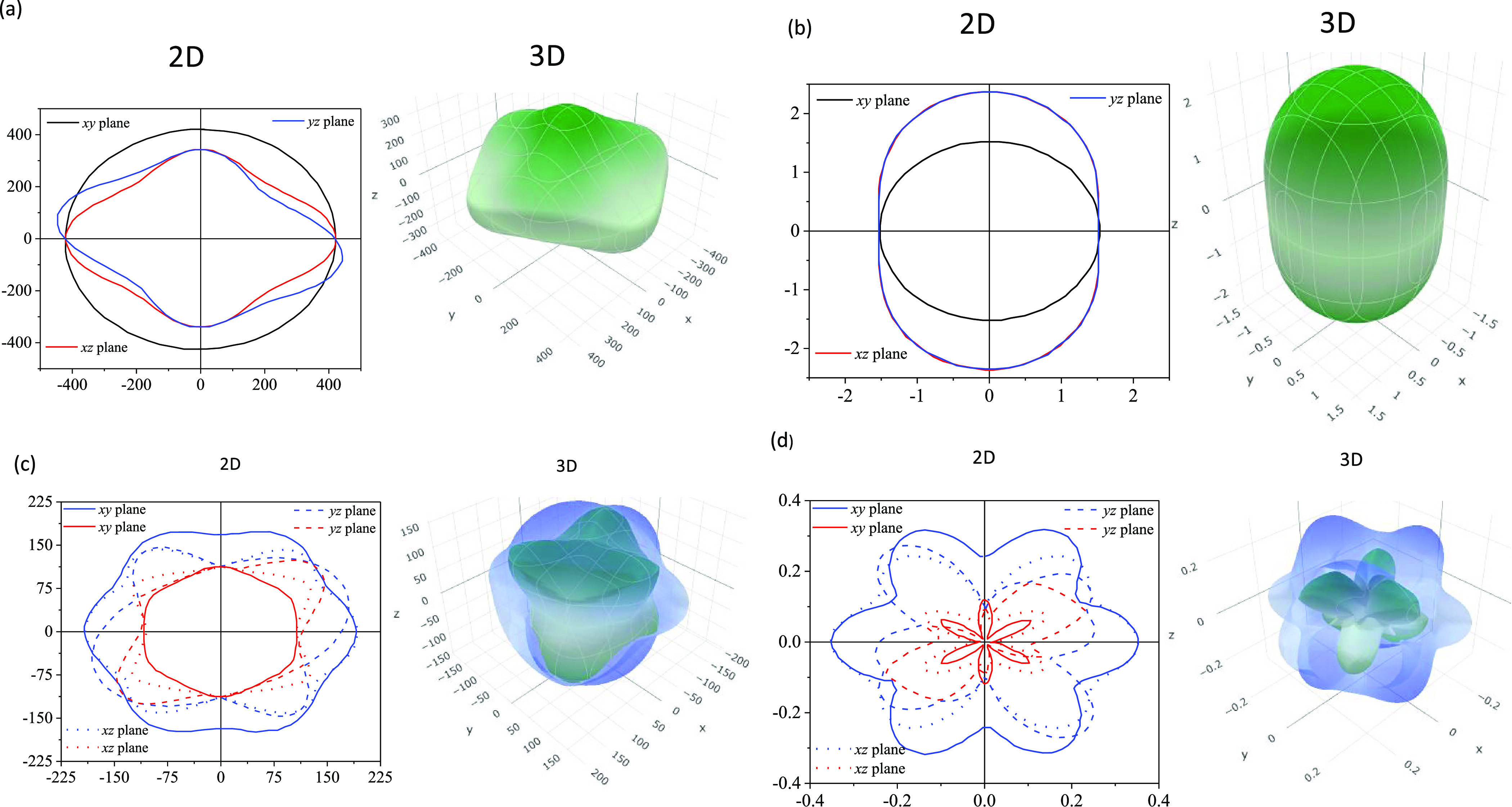 Figure 13