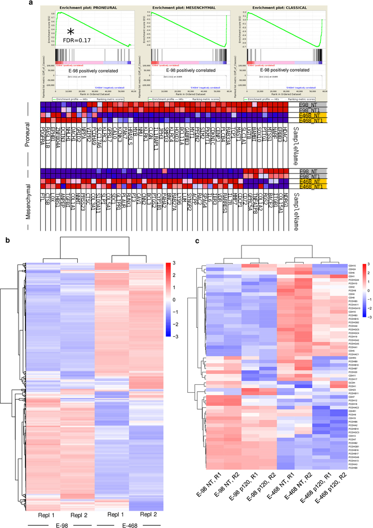 Extended Data Fig. 2