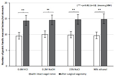 Fig. (8)