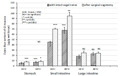 Fig. (12)