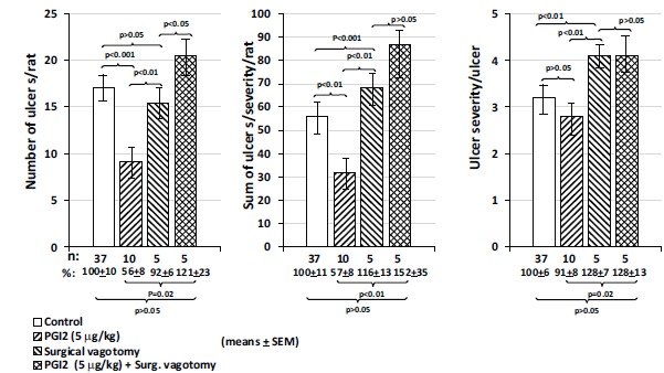 Fig. (7)