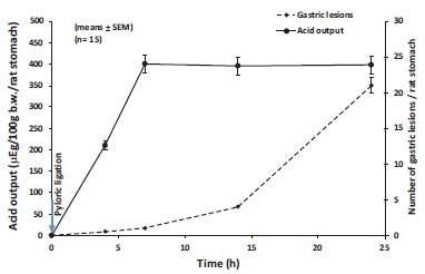 Fig. (1)