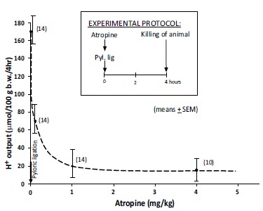 Fig. (4)