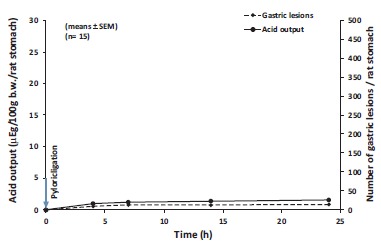 Fig. (2)