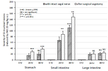 Fig. (11)