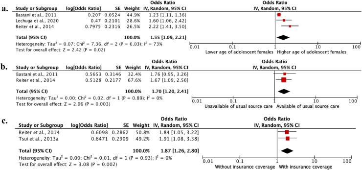 Fig. 4