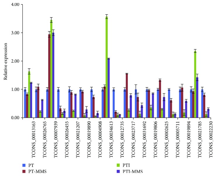 Figure 4