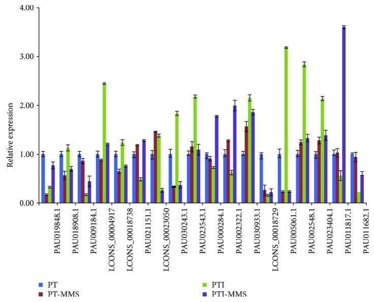 Figure 5