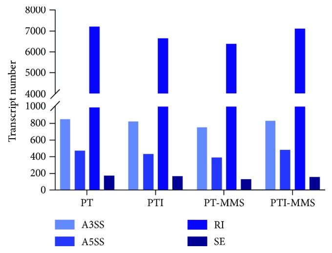 Figure 7