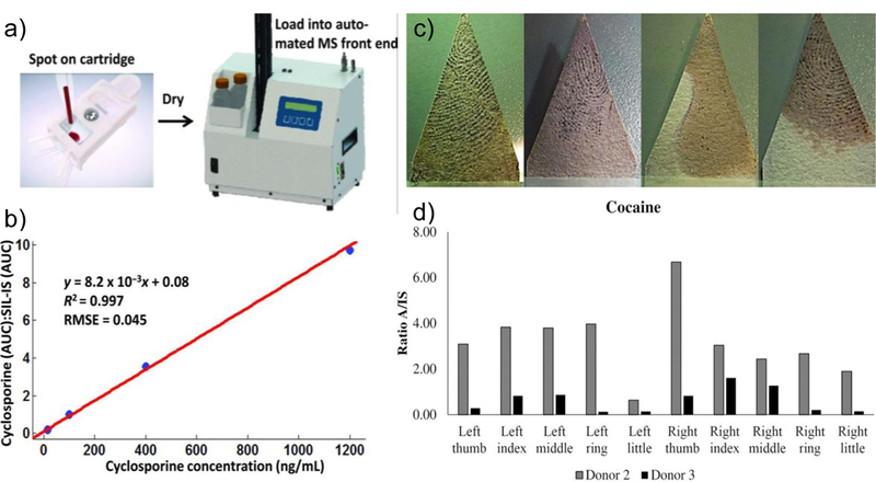 Figure 4.