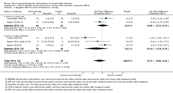 Analysis 2.3