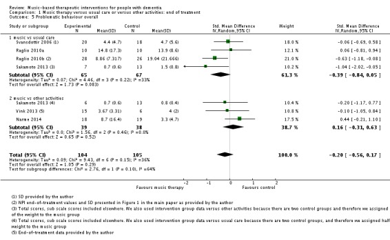 Analysis 1.5