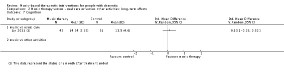 Analysis 2.7