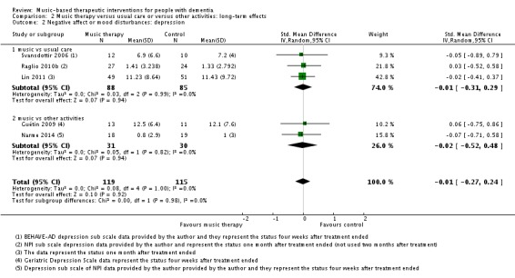 Analysis 2.2