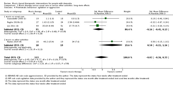 Analysis 2.4