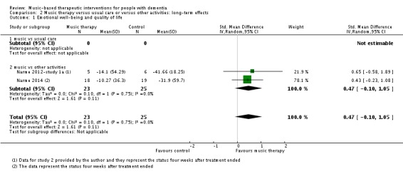 Analysis 2.1