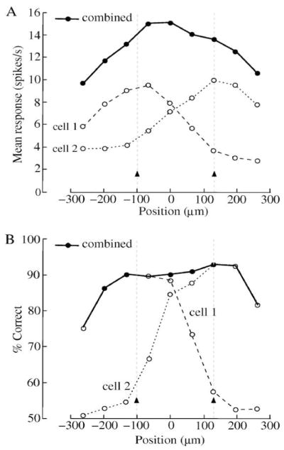 Figure 21