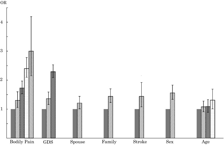 Fig. 1