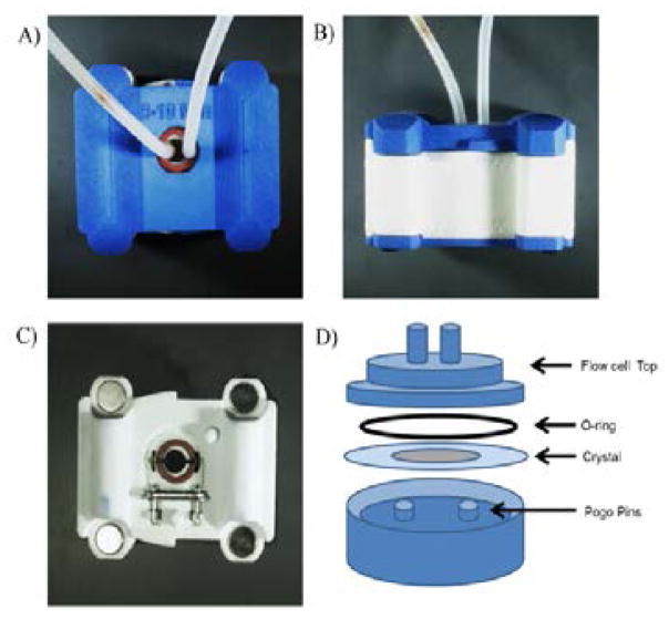 Figure 6