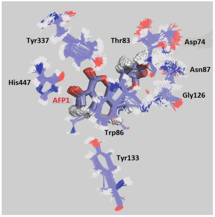 Figure 7