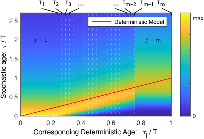 FIG. 4.