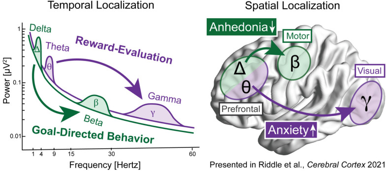 Figure 3.