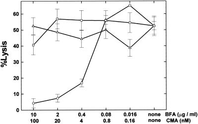 FIG. 7.